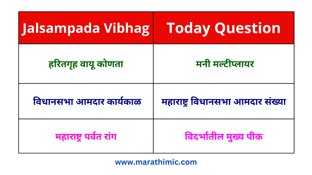 Jalsampada Vibhag Today Question